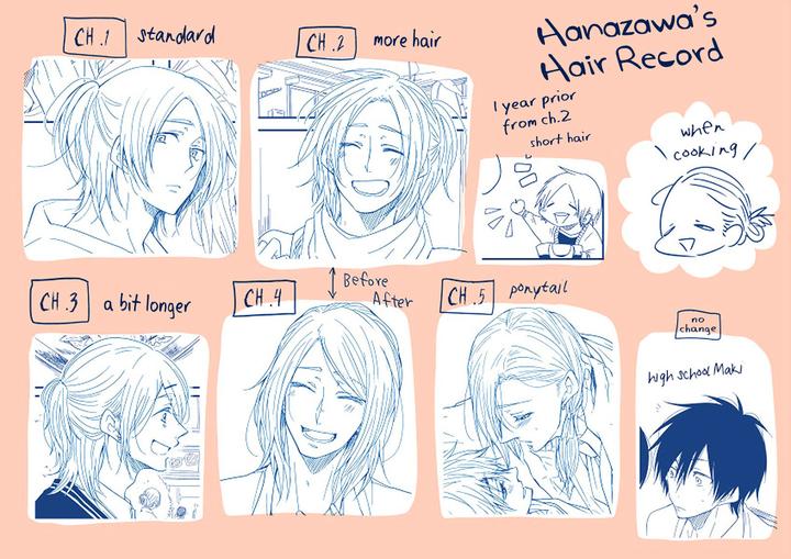 Shiawase Gohan – Maki to Hanazawa by Nanoka – Ch. 1-6 [Eng] page 17