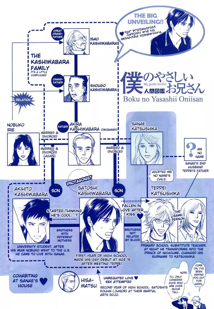 Boku no Yasashii Oniisan by Ima Ichiko [Eng] page 1