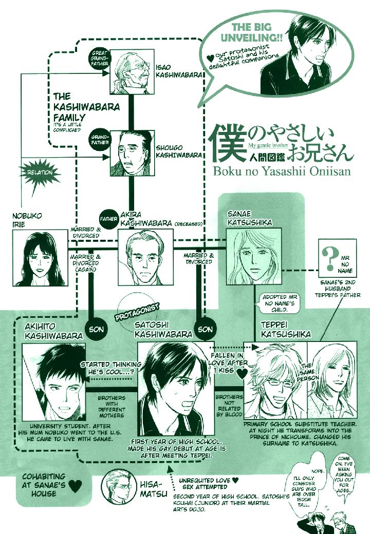 Boku no Yasashii Oniisan by Ima Ichiko [Eng] page 1