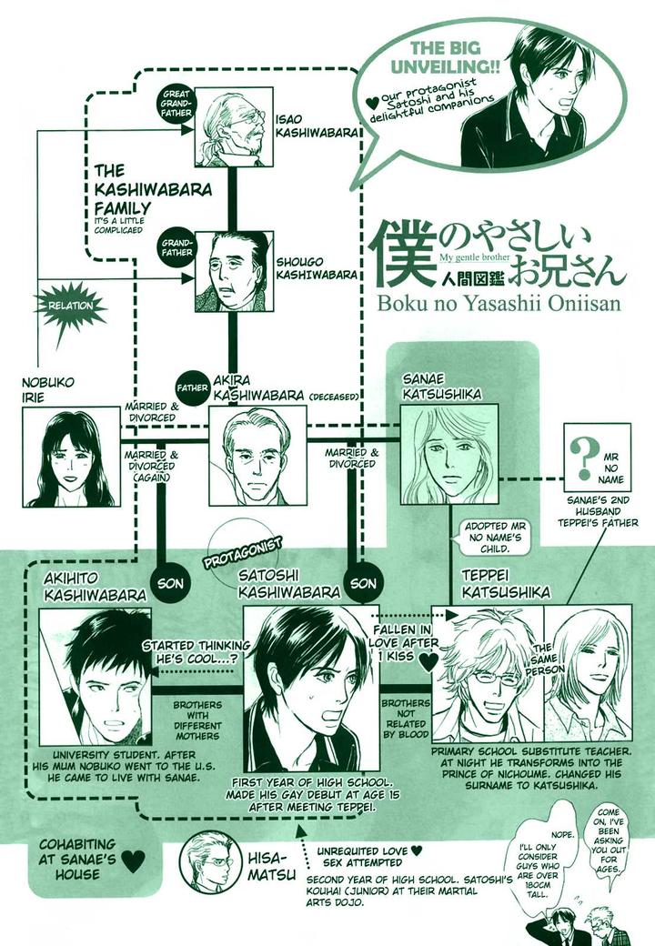 Boku no Yasashii Oniisan by Ima Ichiko [Eng] page 1