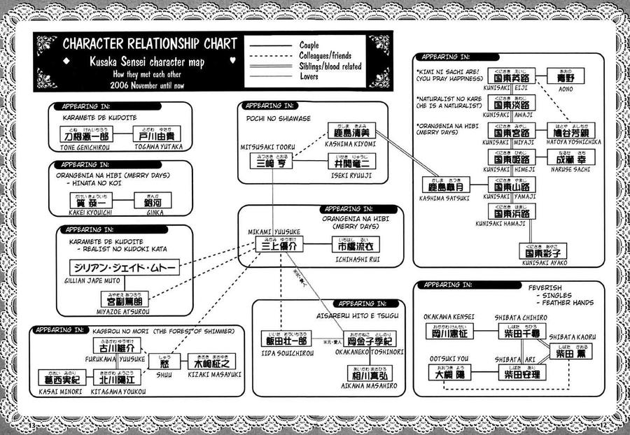 Karamete de Kudoite by KUSAKA Takaaki – Vol.01 [Eng] page 13