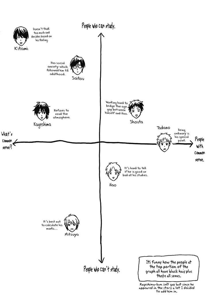 Koori ga Tokeru no o Matteru by UEDA Niku [Eng] page 8