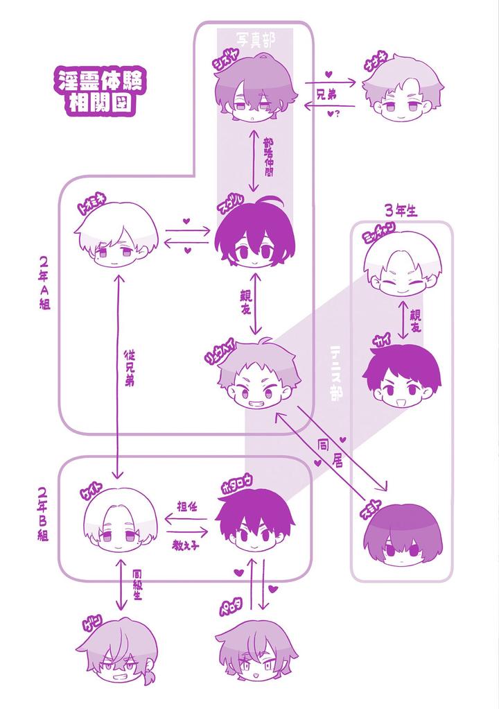 Inrei Taiken by Bin Toro Purin (Rokuroku Bin) [JP] page 199