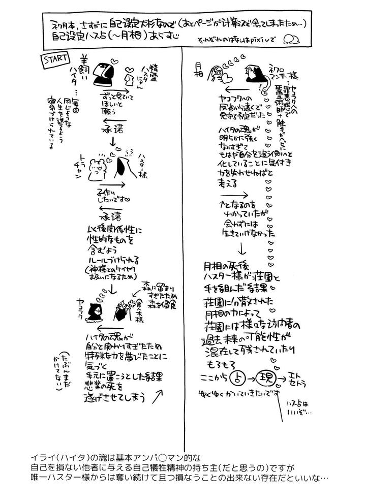 Identity V Dj – Gessou wa Wakatteru by 33 (Sanjuu) [JP] page 45
