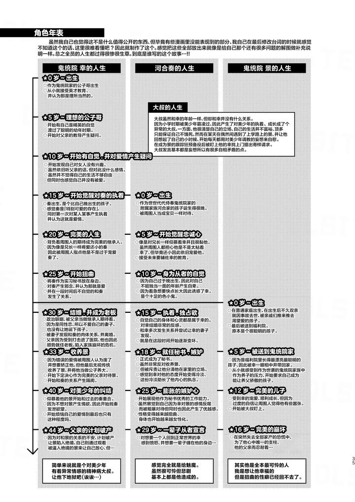 Pet Boy – The Fallen Heir by Adolescent*Boy (Sazanami Suzune) [Chn] page 35